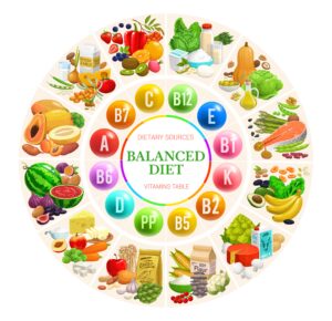 Most important vitamins for women in hindi